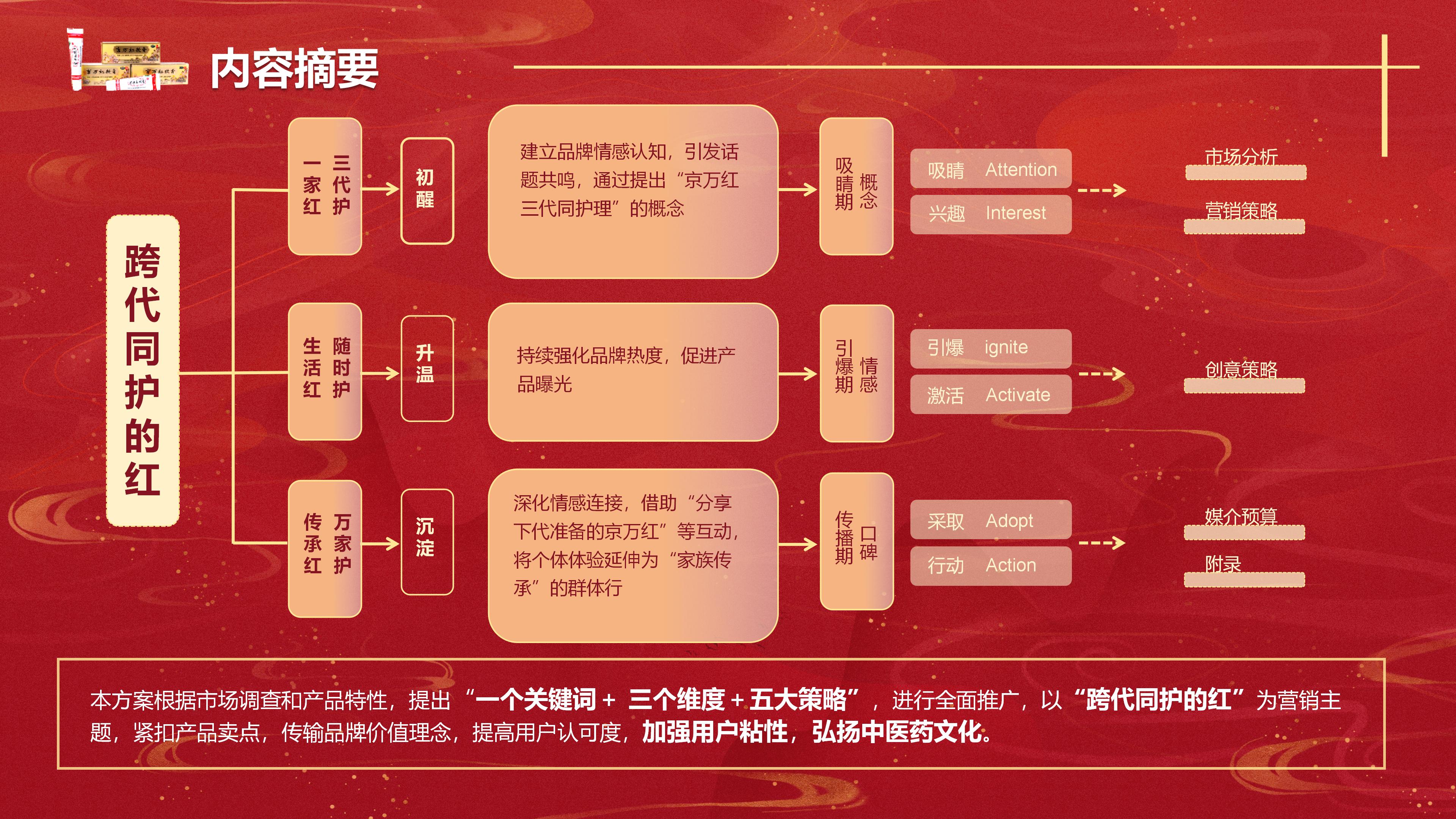 《跨代同护的“红”》