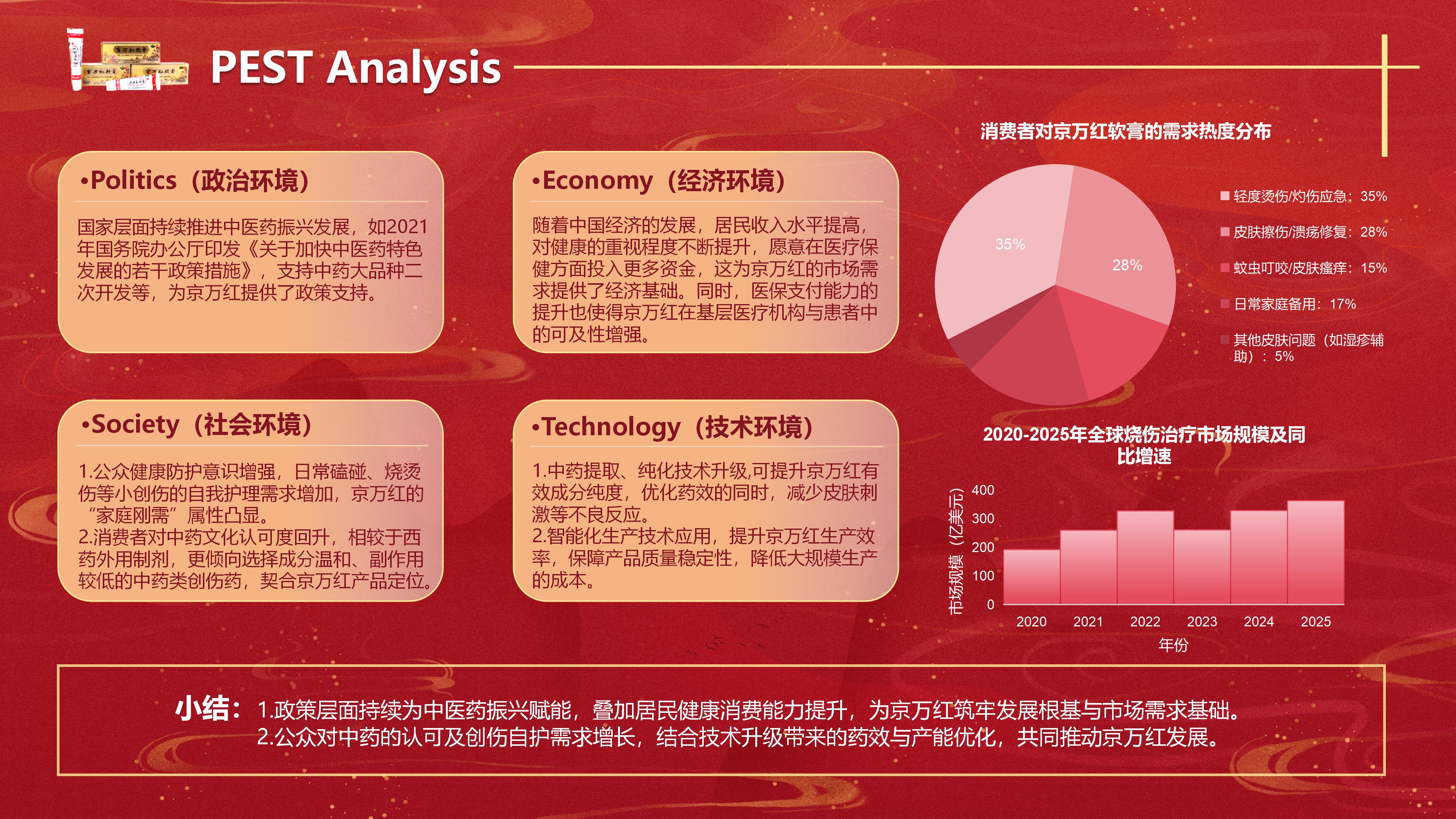 《跨代同护的“红”》