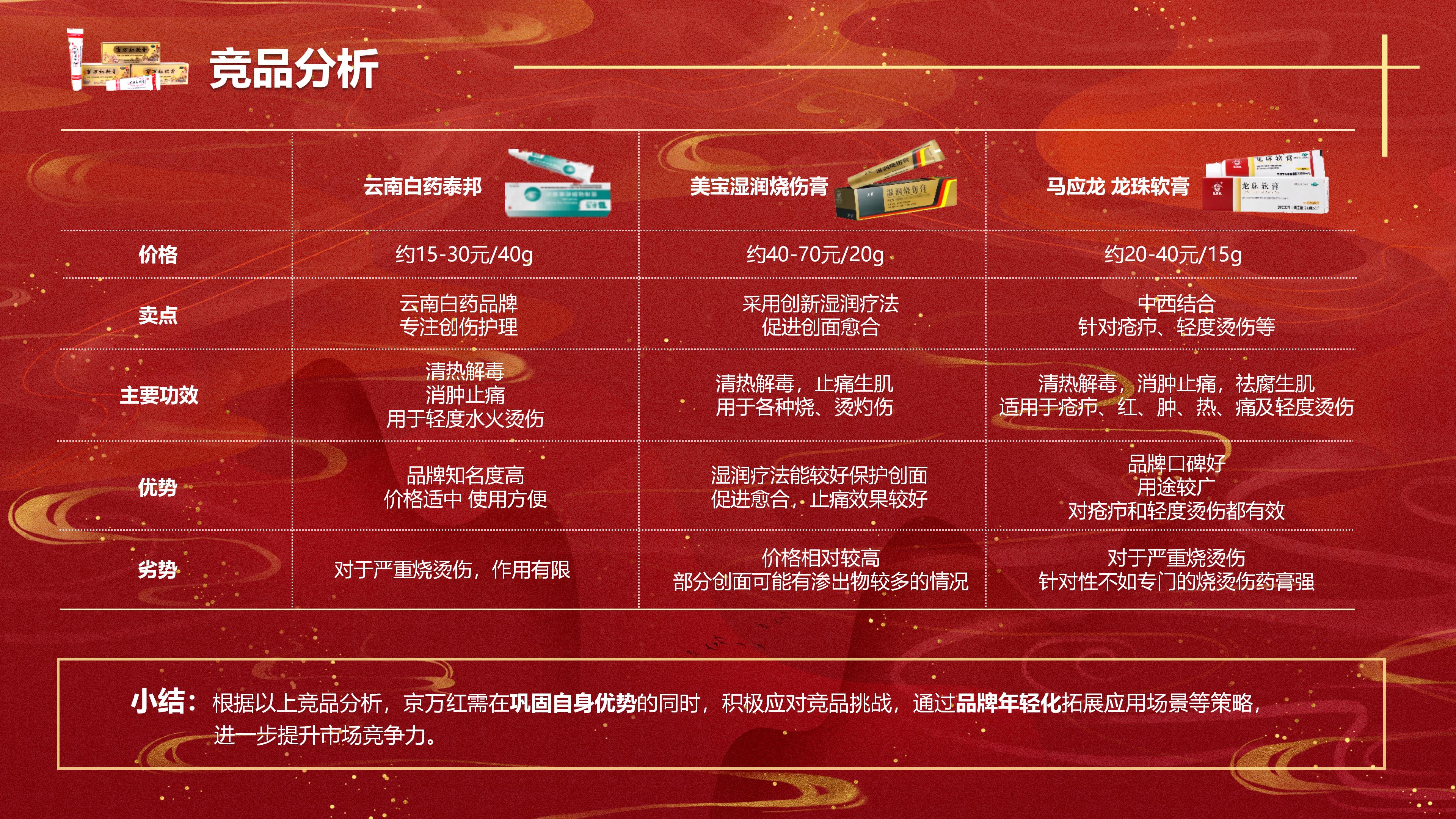 《跨代同护的“红”》