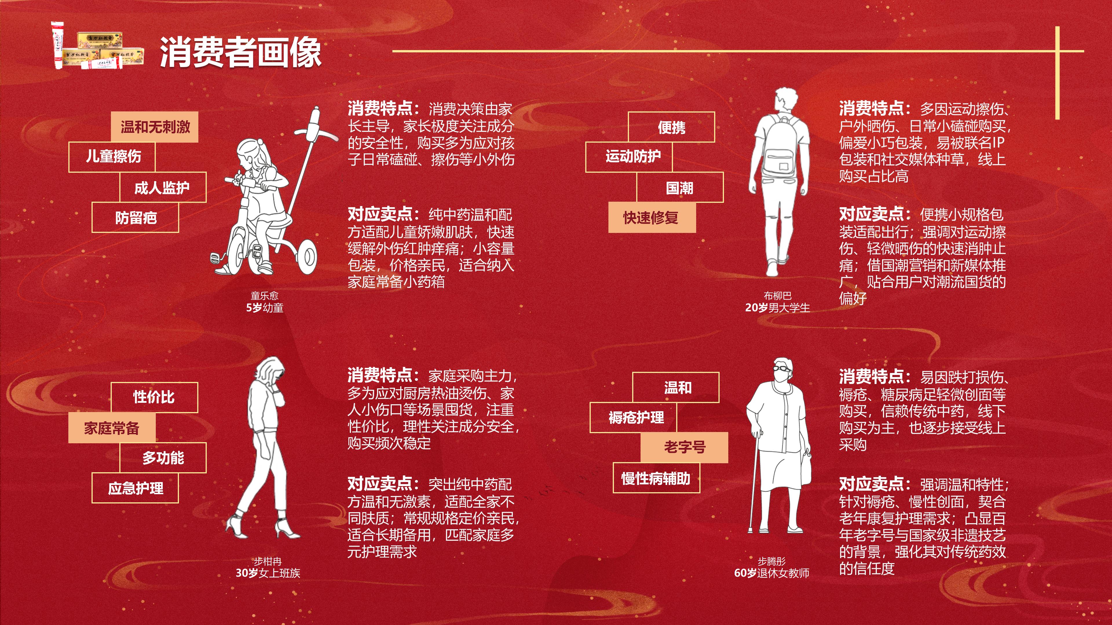 《跨代同护的“红”》
