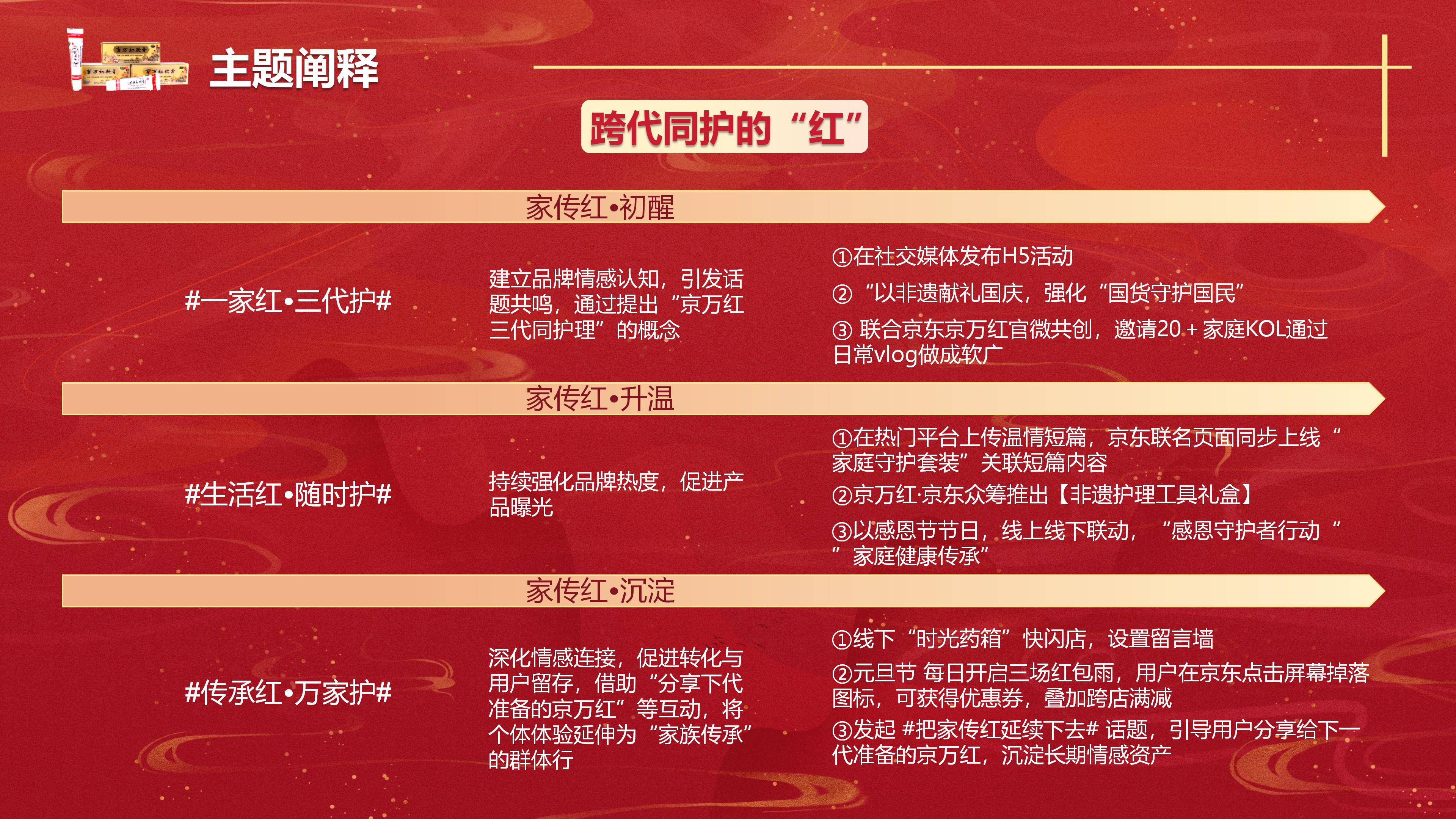 《跨代同护的“红”》