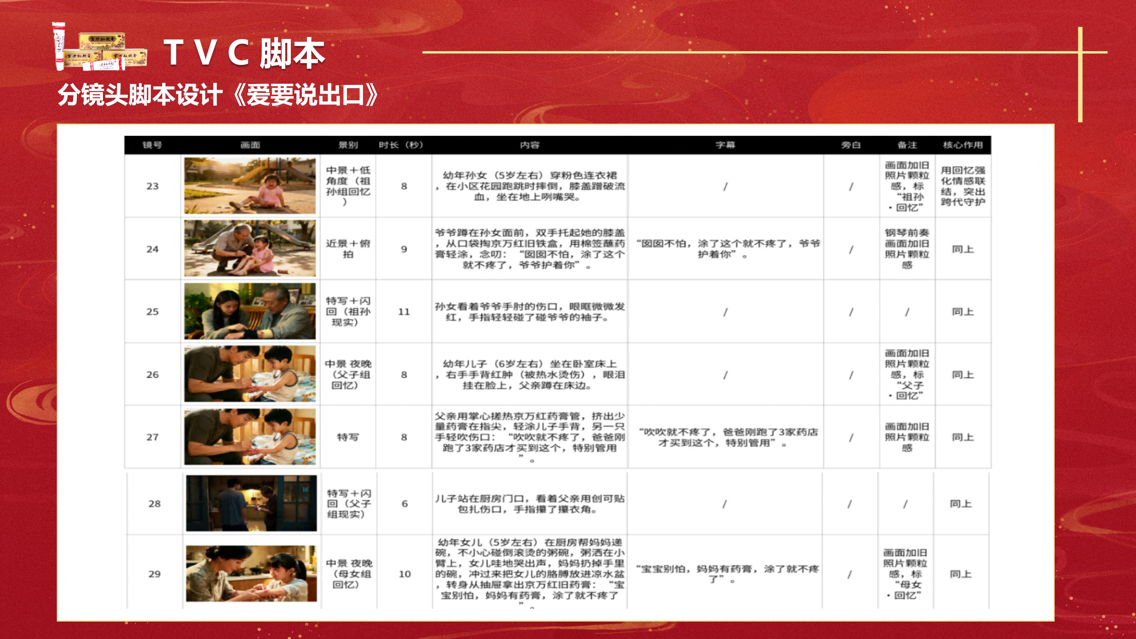 《跨代同护的“红”》