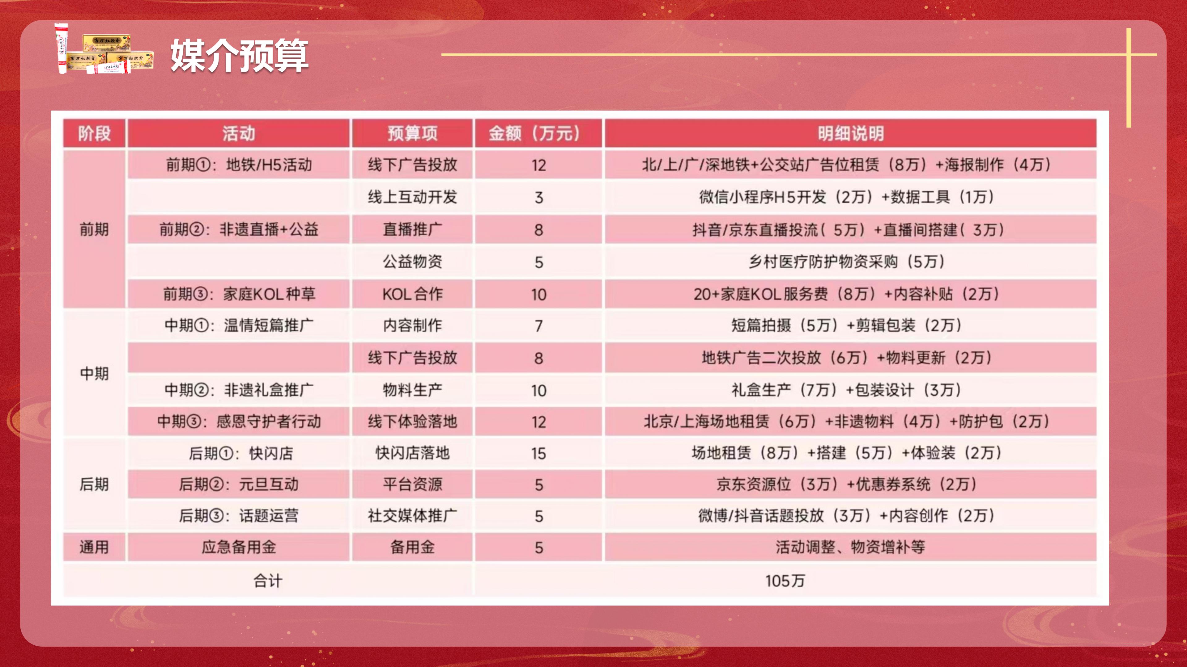 《跨代同护的“红”》